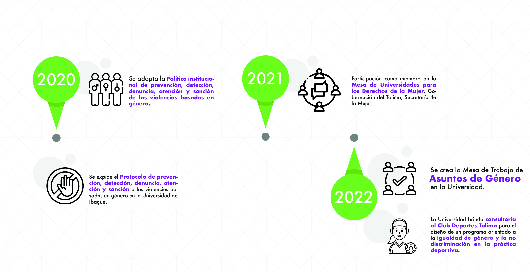 2020-2022 Historia de Genero Unibagué