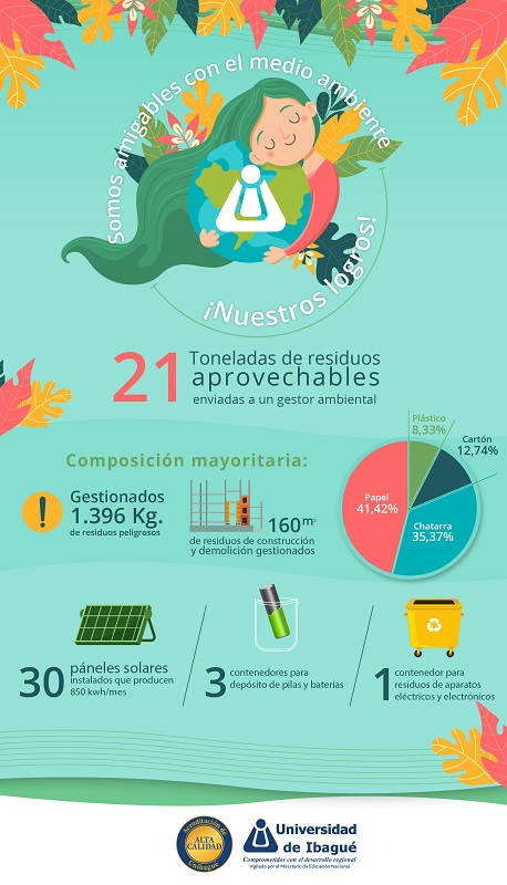 Imagen infografía - medio ambiente - manejo de residuos